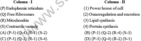 NEET Biology Cell Structure MCQ-5