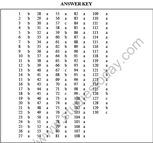 NEET Biology Cell Structure MCQ-Anss