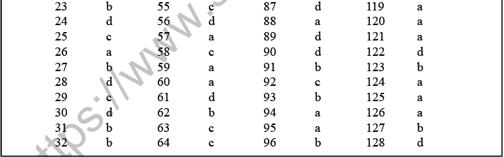 NEET Biology Human Health and Diseases MCQs Set A-Anss