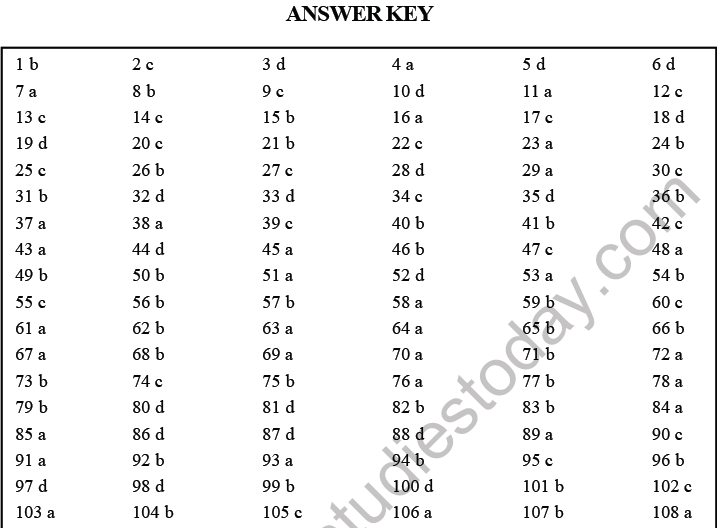 NEET Biology Human Reproduction MCQs Set B-Ans