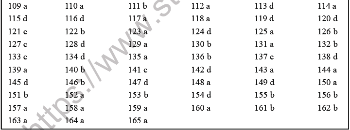 NEET Biology Human Reproduction MCQs Set B-Ansss