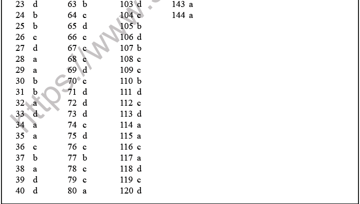 NEET Biology Locomotion and Movement MCQs Set B-Anss1