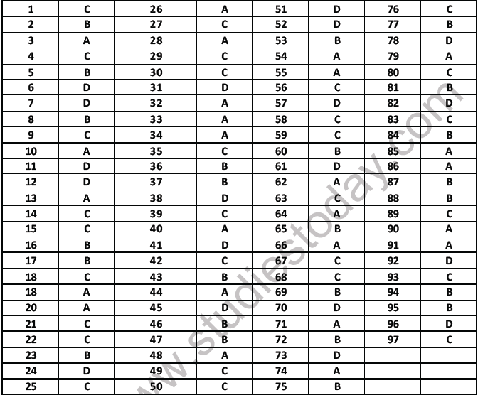 NEET Biology Microbes in Human Welfare MCQs Set B-Ans