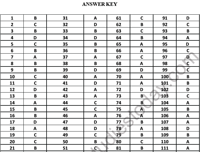 NEET Biology Molecular Basis of Inheritance MCQs Set B-Ans