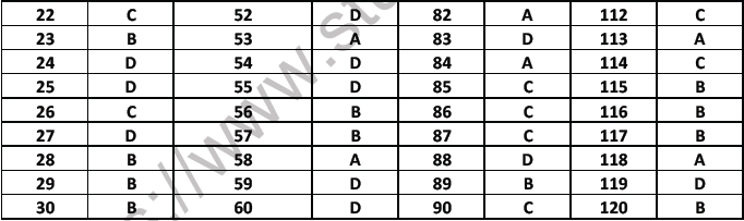 NEET Biology Molecular Basis of Inheritance MCQs Set B-Anss