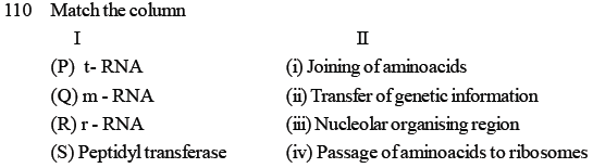 NEET Biology Molecular Basis of Inheritance MCQs Set B-Q144