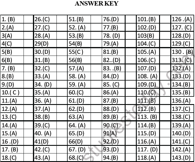 NEET Biology Morphology of Plants MCQs Set B-Ans