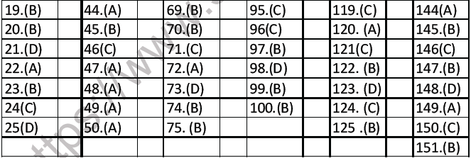 NEET Biology Morphology of Plants MCQs Set B-Anss