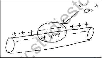 NEET Biology Neural Control and Coordination MCQs Set B-Q19