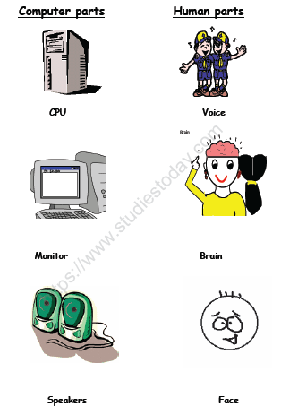 CBSE Class 1 Computer Science Worksheet - Parts of a computer 