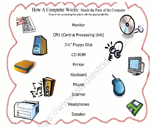 CBSE Class 1 Computer Science Worksheet - Parts of a computer 