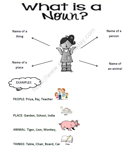 CBSE Class 1 English Nouns Worksheet Set A