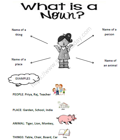 CBSE Class 1 English Worksheets (43) - Nouns 1