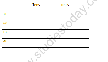 CBSE Class 1 Maths How Many Worksheet