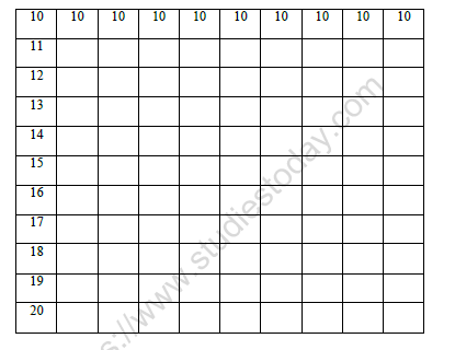 CBSE Class 1 Maths Practice Worksheets (37) - Numbers 10 to 20 (1)