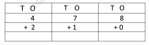 CBSE Class 1 Maths Practice Worksheets (74)