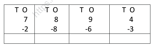 CBSE Class 1 Maths Practice Worksheets (75)