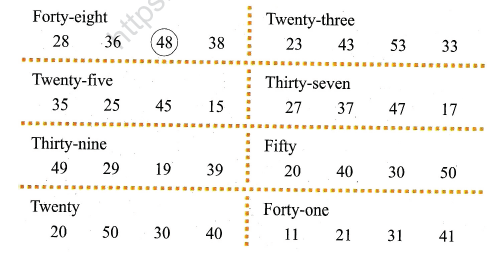 CBSE Class 1 Maths Practice Worksheets (98) 2