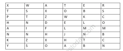 CBSE Class 1 Moral Science Worksheet Set A