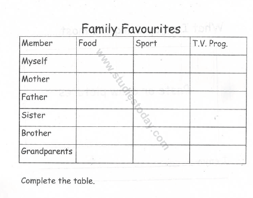 CBSE Class 1 Practice Worksheet (1) 