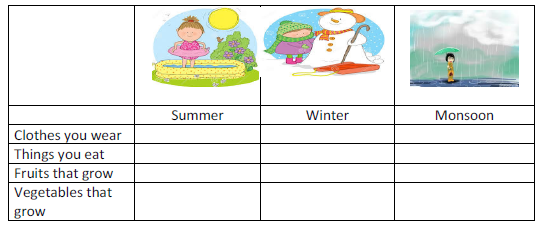 CBSE Class 2 EVS Practice Worksheets (51) - Season