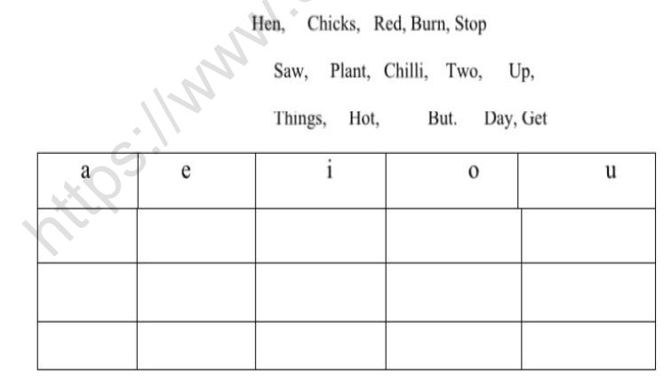 CBSE Class 2 English First day at School Workshet
