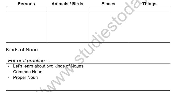 CBSE Class 2 English Naming Words are Nouns Worksheet