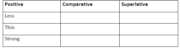 CBSE Class 2 English Practice Worksheets (12) 1