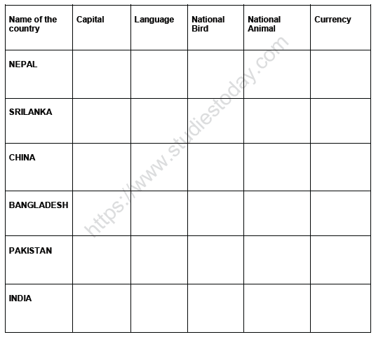 CBSE Class 2 GK Practice Worksheet (4) - Country Quiz