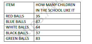 CBSE Class 2 Maths How Many Ponytails Worksheet
