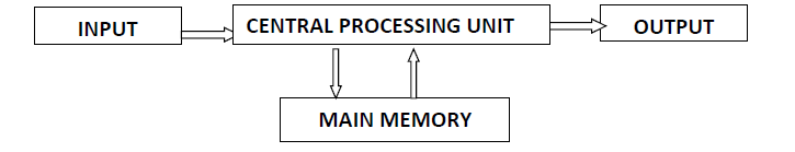 CBSE Class 3 Computers Parts of a Computer Worksheet