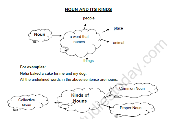 CBSE Class 3 English Revision Worksheet