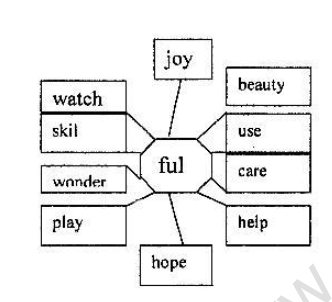 CBSE Class 3 English The Magic Garden Worksheet