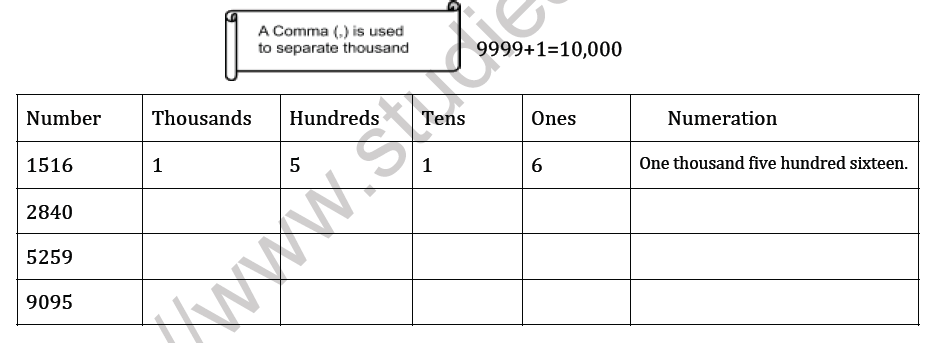 CBSE Class 3 Maths Numbers Worksheet