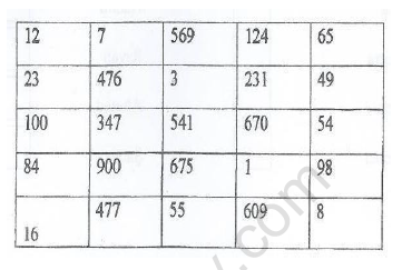 CBSE Class 3 Maths Play with Patterns Worksheet