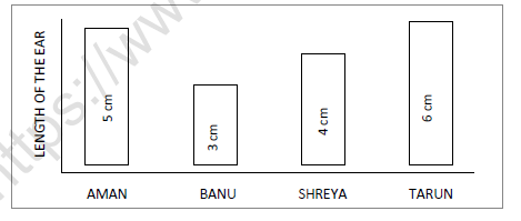 CBSE Class 3 Maths Smart Charts Worksheet