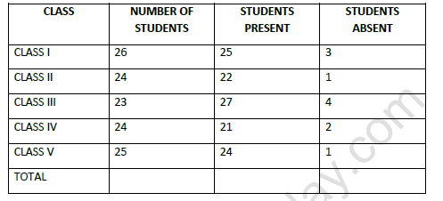 CBSE Class 3 Maths Smart Charts Worksheet