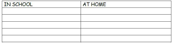 CBSE Class 4 EVS Changing Families Worksheet