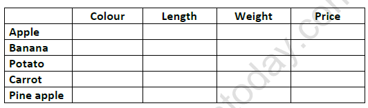 CBSE Class 4 EVS From Market to Home Worksheet