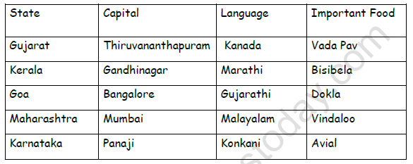 CBSE Class 4 EVS From the Window Worksheet