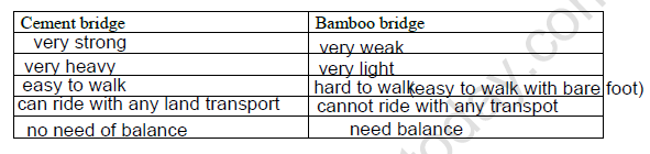 CBSE Class 4 EVS Going to School Worksheet