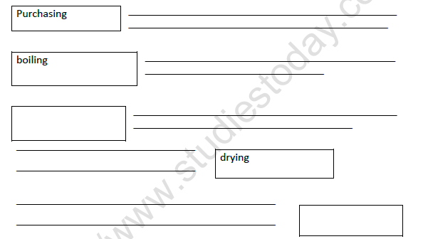 CBSE Class 4 EVS Pochampalli Worksheet 