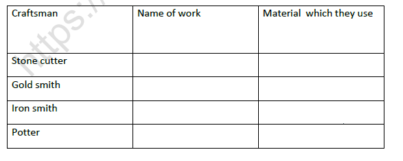 CBSE Class 4 EVS Pochampalli Worksheet 