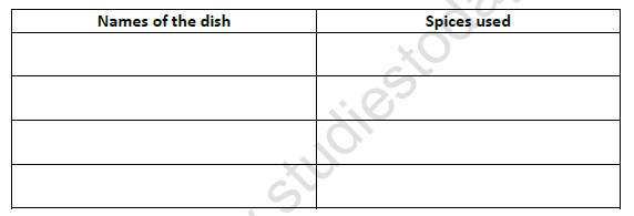 CBSE Class 4 EVS Spicy Ridddles Worksheet 