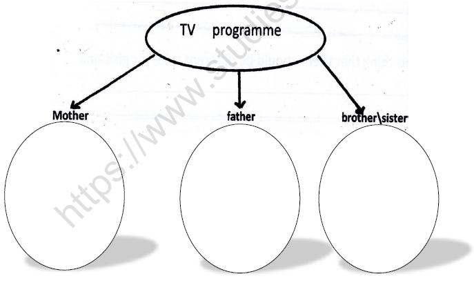 CBSE Class 4 EVS The World in my Home Worksheet 