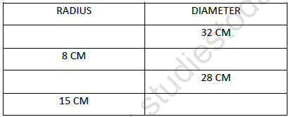 CBSE Class 4 Maths Carts And Wheels Worksheet 