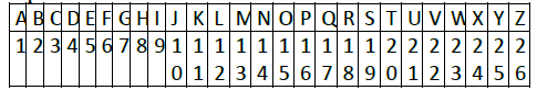 CBSE Class 4 Maths Play With Patterns Worksheet 