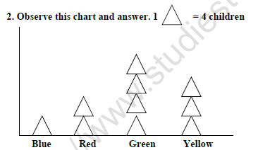 CBSE Class 4 Maths Smart Charts Worksheet 