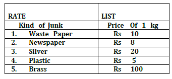 CBSE Class 4 Maths The Junk Seller Worksheet 