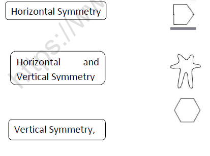 CBSE Class 5 Maths Does It Look the Same Worksheet 